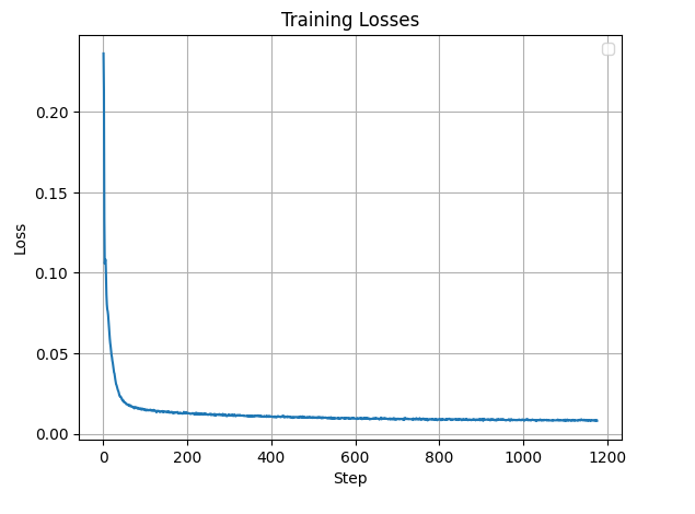 Denoising Results